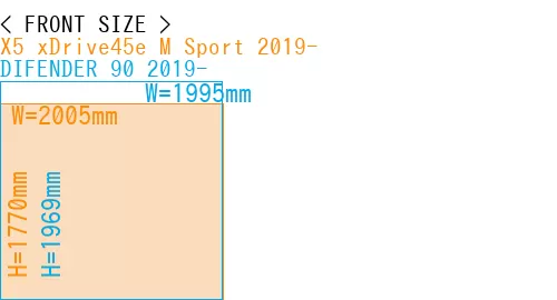 #X5 xDrive45e M Sport 2019- + DIFENDER 90 2019-